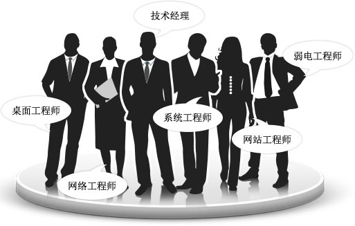 深圳it外包,深圳it外包公司,it外包,it外包服务,it服务外包
